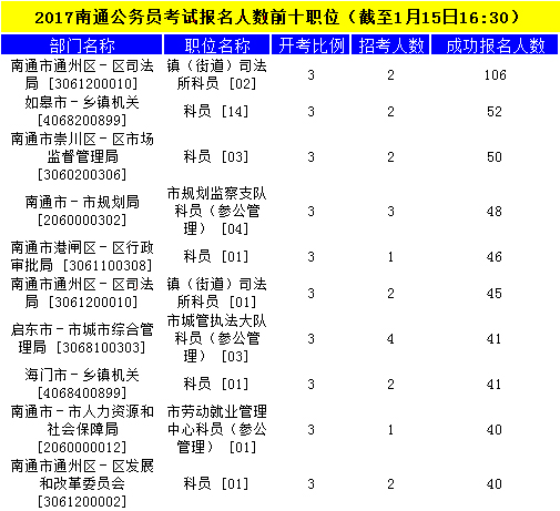 南通公务员