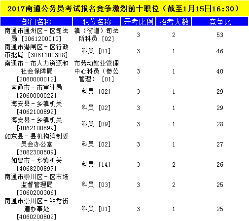 南通公务员