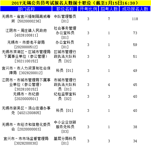 无锡公务员