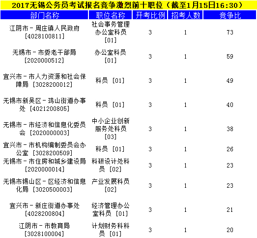 无锡公务员