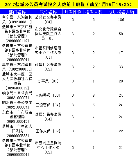 盐城公务员