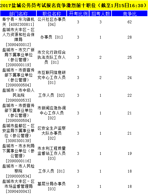盐城公务员
