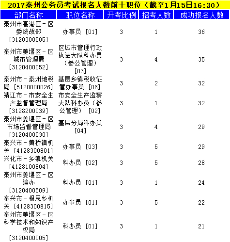泰州公务员