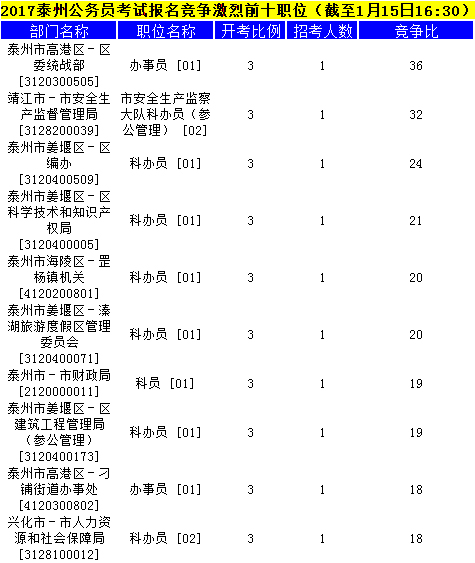 泰州公务员