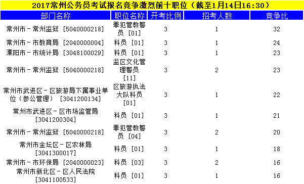 常州公务员
