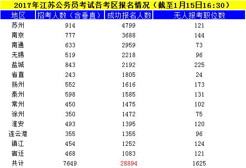 江苏公务员