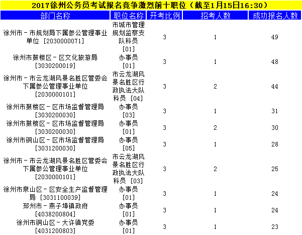 徐州公务员