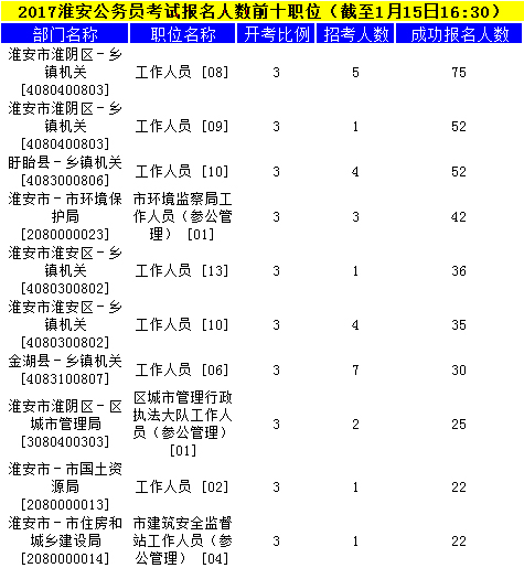 淮安公务员