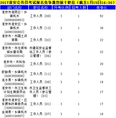 淮安公务员