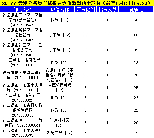 连云港公务员
