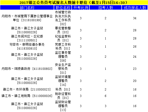 镇江公务员