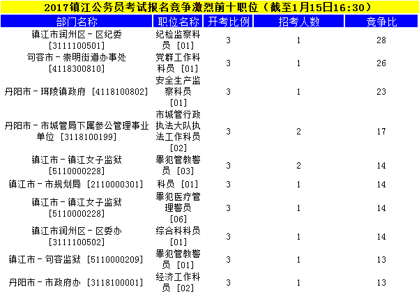 镇江公务员