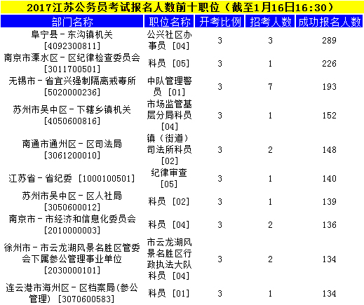 江苏公务员
