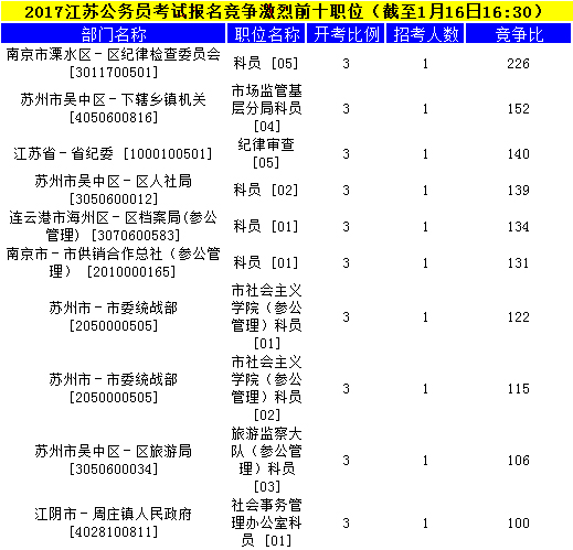 江苏公务员