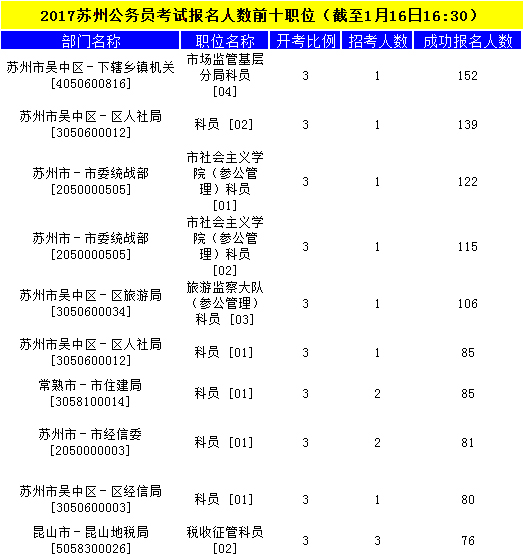 苏州公务员