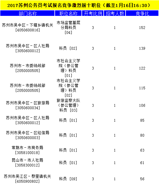 苏州公务员