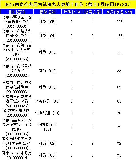 南京公务员
