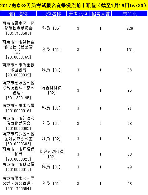 南京公务员