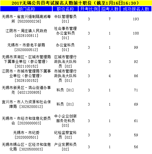 无锡公务员