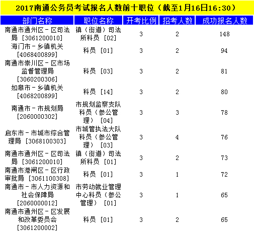 南通公务员
