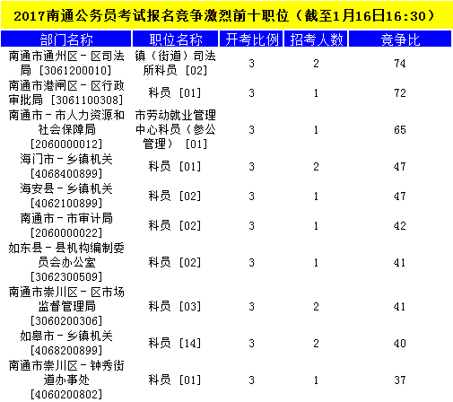 南通公务员