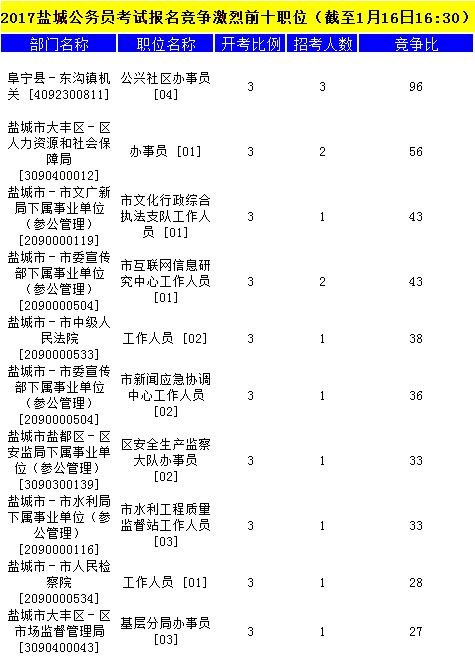 盐城公务员