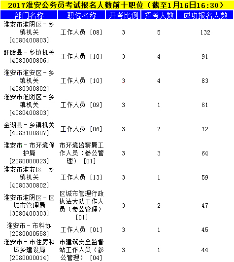 淮安公务员