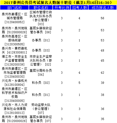 泰州公务员