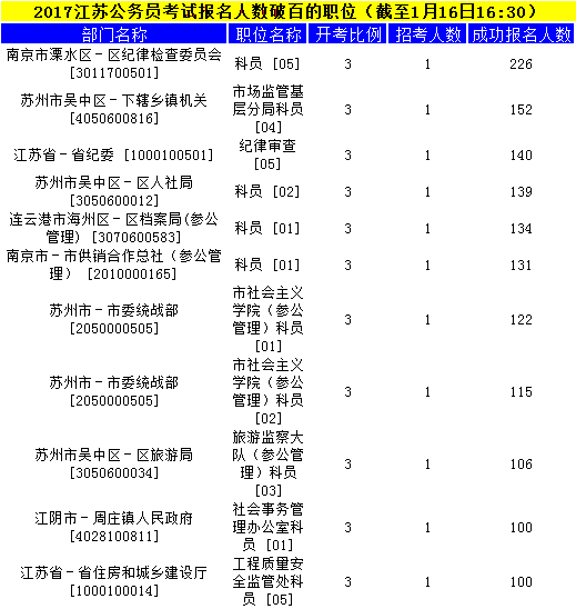 江苏公务员