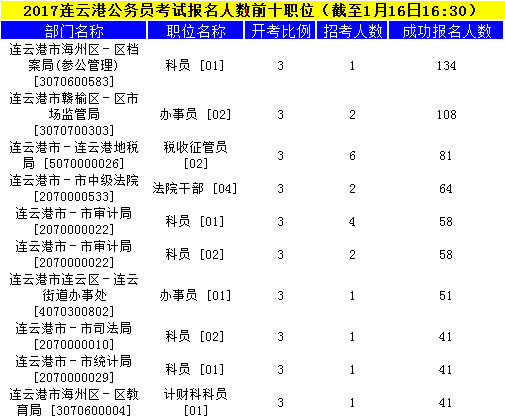 连云港公务员