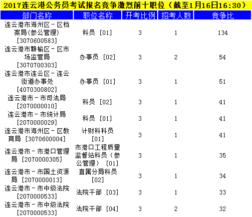 连云港公务员