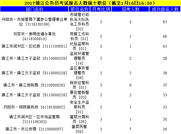 镇江公务员