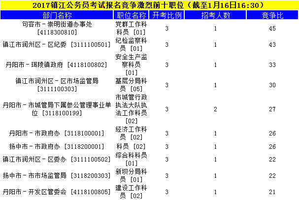 镇江公务员