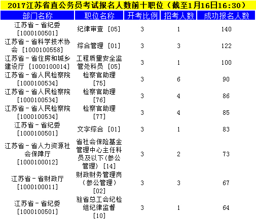 江苏公务员