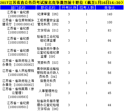 江苏公务员