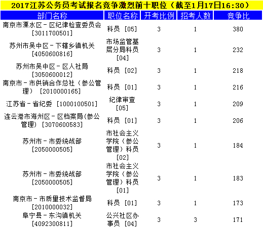 江苏公务员
