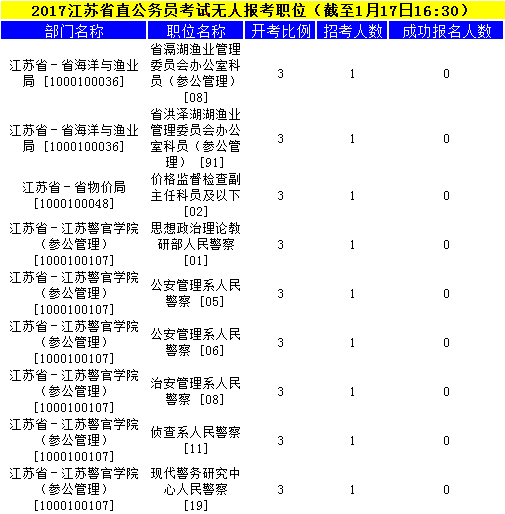 江苏公务员