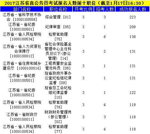 江苏公务员