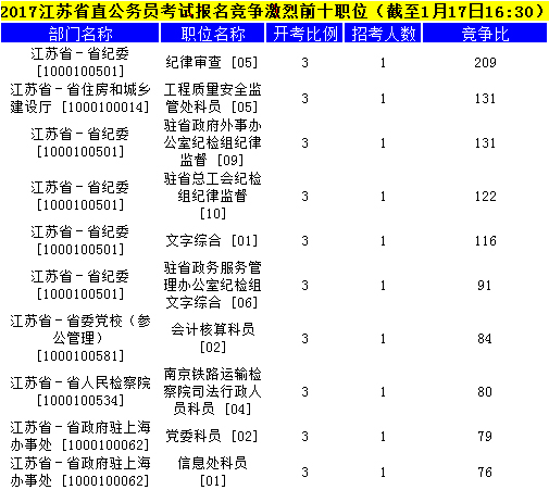 江苏公务员
