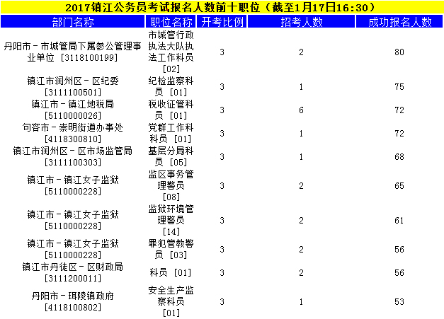 镇江公务员