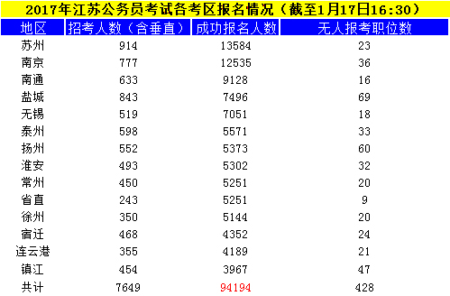 江苏公务员