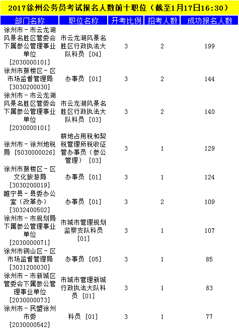 徐州公务员