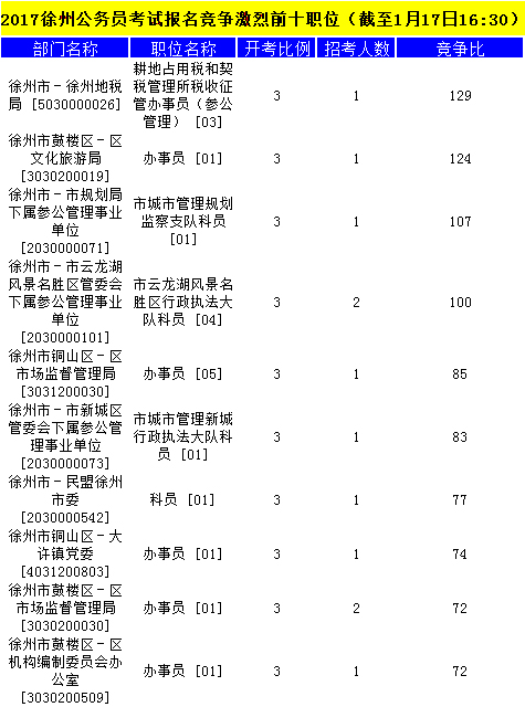 徐州公务员