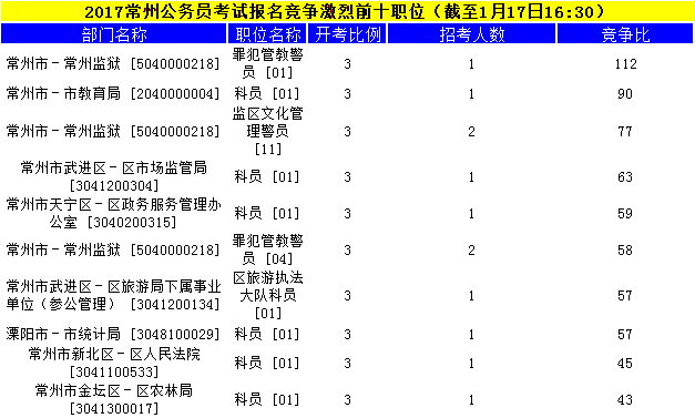 常州公务员