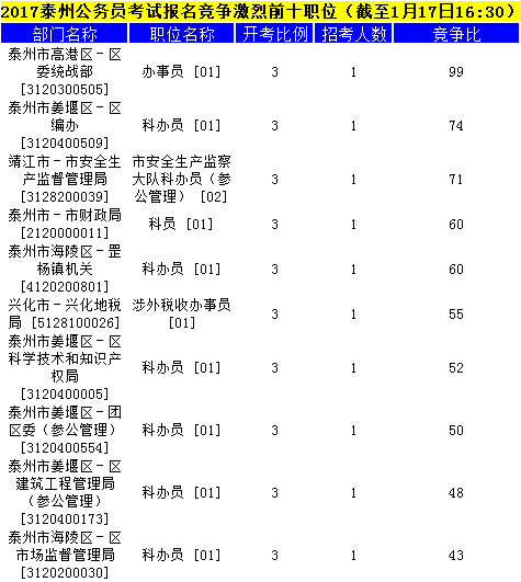 泰州公务员