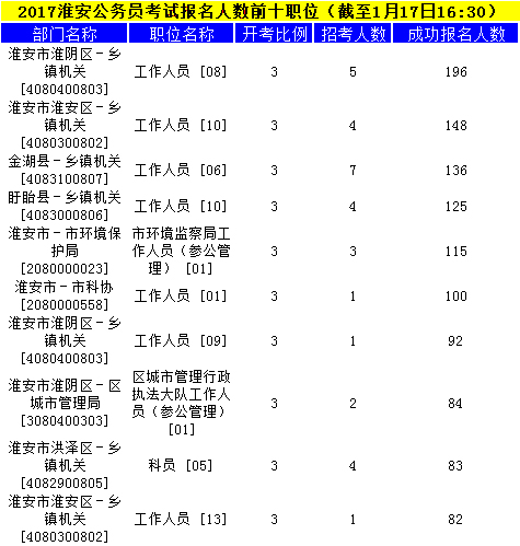 淮安公务员