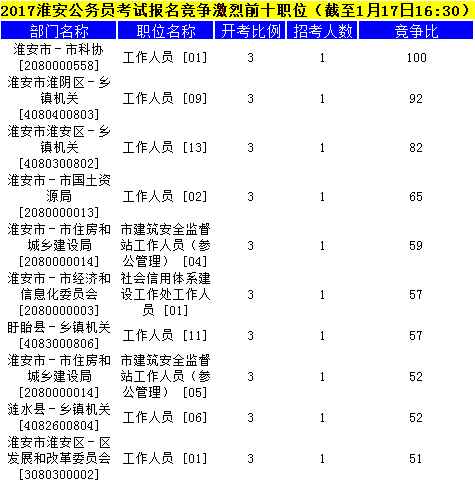 淮安公务员