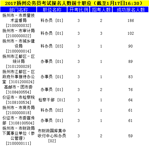 扬州公务员