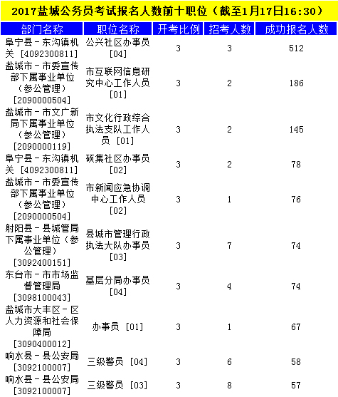 盐城公务员