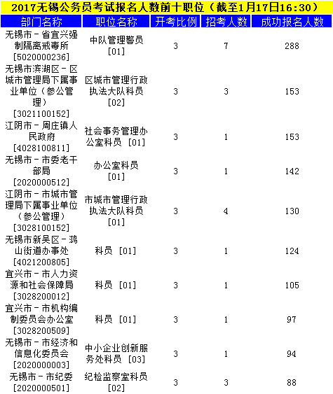 无锡公务员